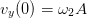 vy(0 ) = ω2A  