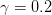 γ = 0.2  